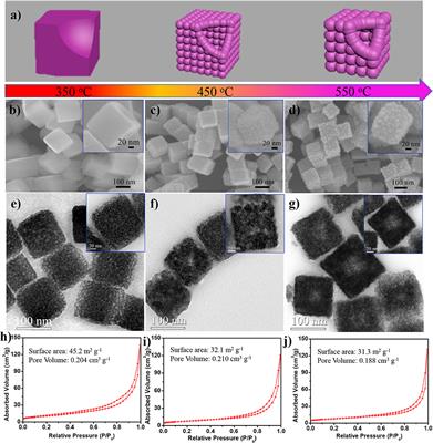 Morphology Controllable Synthesis of NiO/NiFe2O4 Hetero-Structures for Ultrafast Lithium-Ion Battery